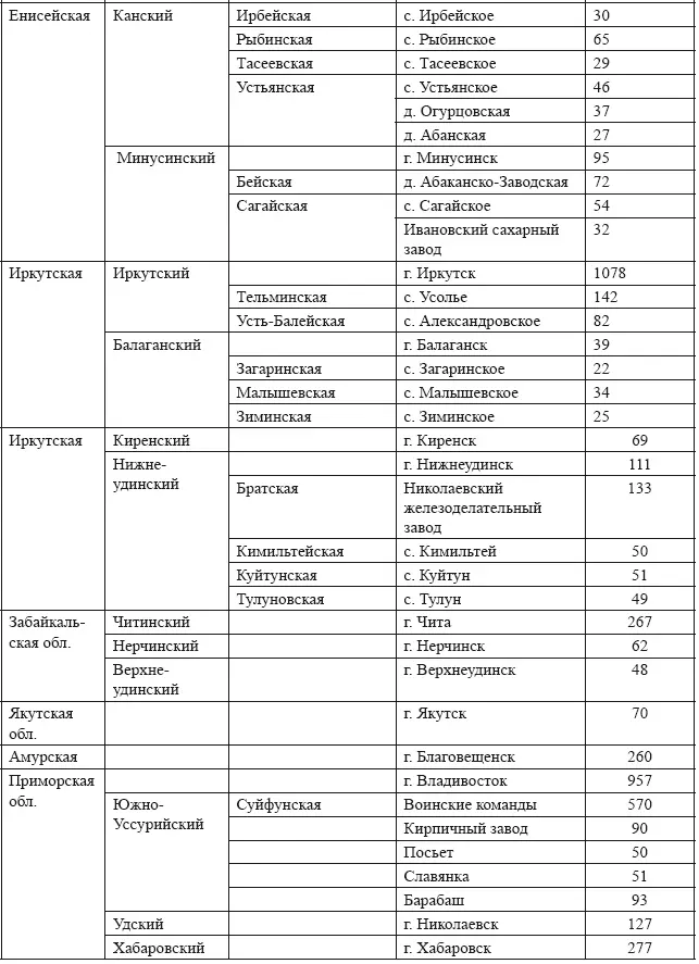 Источники Патканов С Статистические данные Т II С 4377 Т III С - фото 23