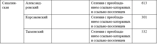 Источники Патканов С Статистические данные Т II С 4377 Т III С - фото 24