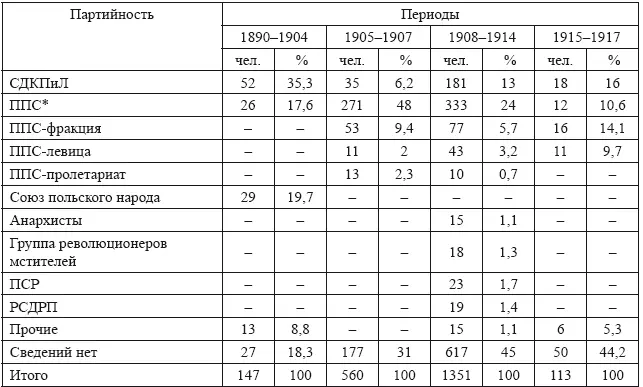 Источники ГАРФ Ф 102 Оп 1894 Д 248 Л 124 129 Ф 533 Оп 1 Д 941 - фото 25