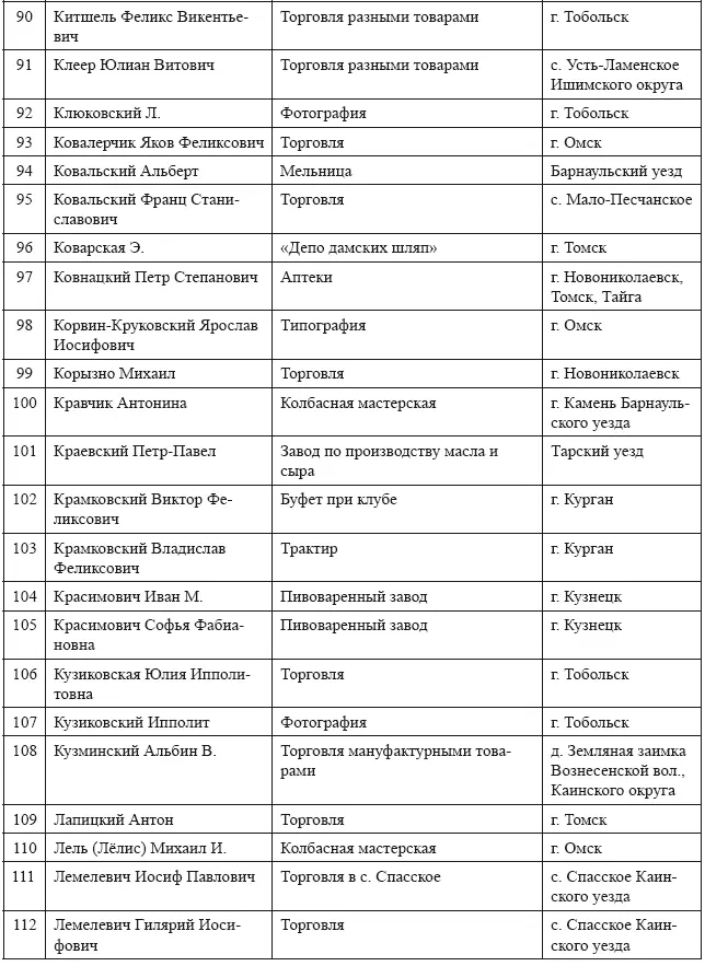 Поляки в Западной Сибири в конце XIX первой четверти XX века - фото 30
