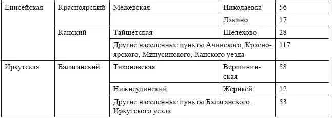 Источники ГАНО Ф Р1 Оп 3 Д 68 116 137 146а 147162 Список - фото 42