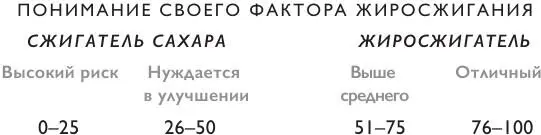 Раздел В Оценка перекусов гипогликемии и голода В этом разделе представлены - фото 6
