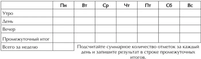 Рабочая таблица учета перекусов Что считается перекусом Все что содержит - фото 7