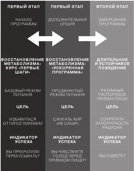 Если вы внесете в свой образ жизни слишком много изменений одновременно - фото 10