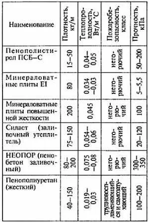 В качестве облицовки применяют тонкостенные декоративные бетонные плиты - фото 17