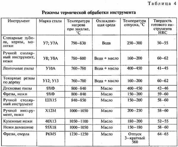 Из теории термообработки следует что доэвтектоидные стали с содержанием - фото 2