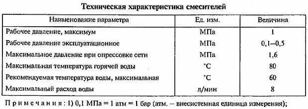 Смесители настольные набортные для умывальника серии Метрис Эти смесители - фото 48