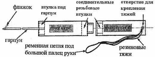 Рис 2 Конструкция пики Длина ее доходит до 2 и даже до 3 м При такой длине - фото 27
