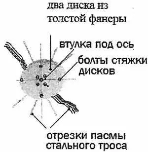 Рис 8 Насадка на ось электродвигателя для обработки ракушек Следующая - фото 33