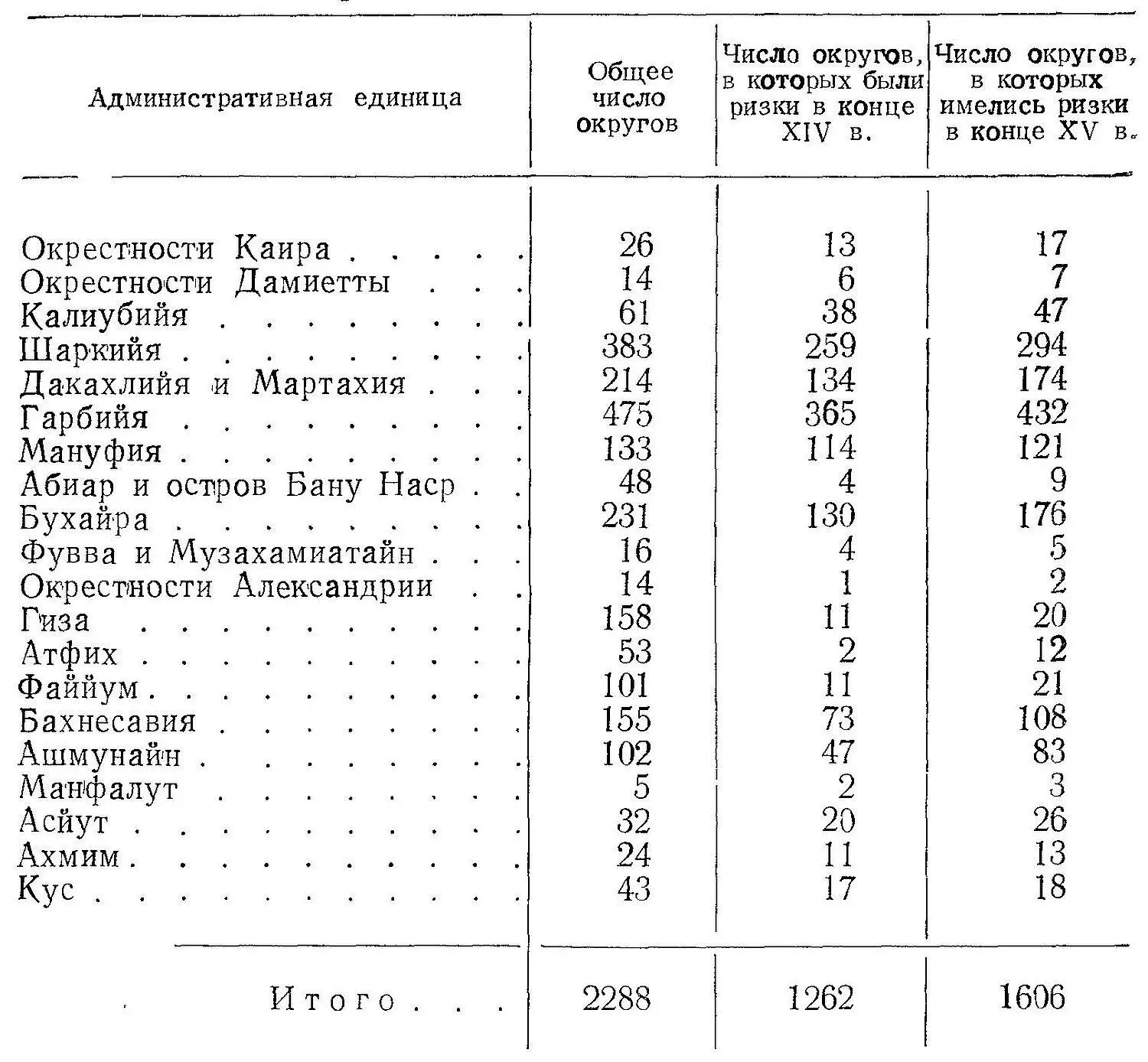 Размеры ризков внутри каждой провинции были различны обычно они колебались в - фото 9