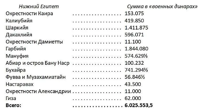Таким образом доходы с земель икта основную часть которых составлял харадж - фото 12