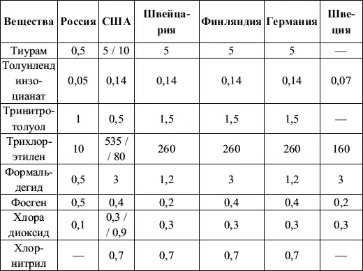 Примечание Если в графе приведены две величины то это означает что в - фото 9