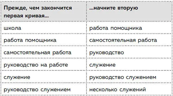 Можно надолго застрять в одной из этих областей Я знаю людей примерно моего - фото 2
