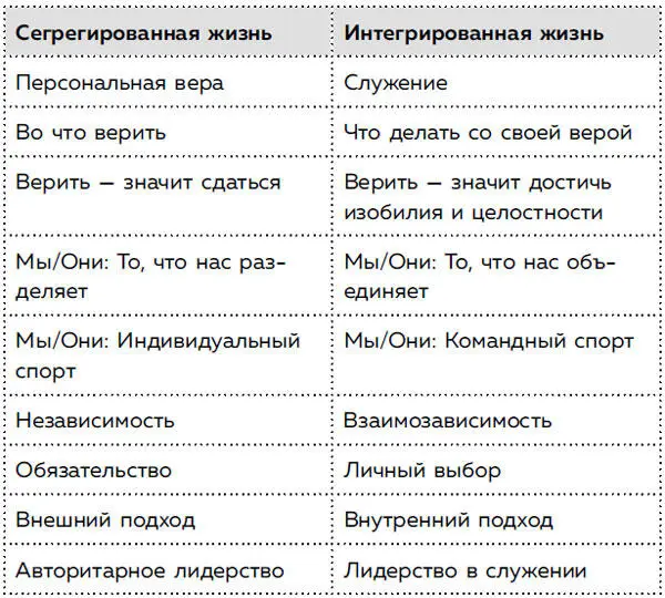 Одна из величайших трагедий первой половины состоит в том что в этот период в - фото 4