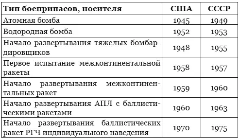 Источник Рябев Л Атомное оружие и проблемы мира Игорь Васильевич Курчатов - фото 3
