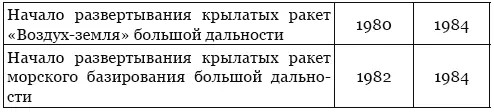 Источник Рябев Л Атомное оружие и проблемы мира Игорь Васильевич Курчатов - фото 4