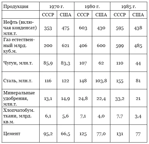 Источники Народное хозяйство СССР в 1970 г Статистический ежегодник М - фото 8