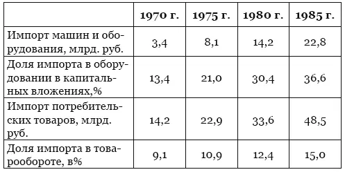 Источник Красильщиков В А Модернизация зарубежный опыт и Россия М 1994 - фото 10