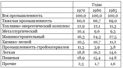 Источник Народное хозяйство СССР в 1988 г Стат ежегодник М 1989 С 338 - фото 11