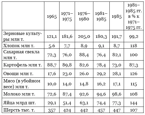Источники Народное хозяйство СССР в 1965 г Статистический ежегодник М - фото 12
