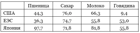 Источник КараМурза С Г Советская цивилизация От Великой Победы до наших - фото 14