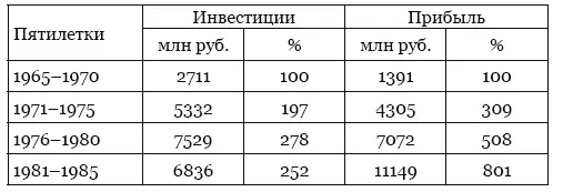 Источник Никонов А А Спираль многовековой драмы Аграрная наука и политика - фото 16