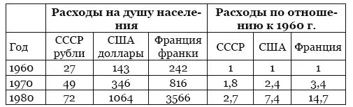 Источник Вишневский А Г Серп и рубль Консервативная модернизация в СССР - фото 22