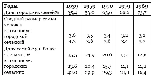 Источник Народонаселение Энциклопедический словарь М 1994 С 404 Данная - фото 24