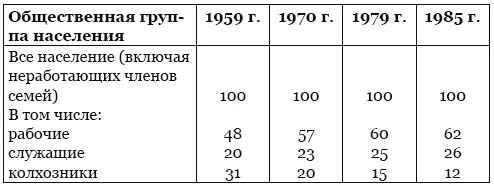 Источники Итоги Всесоюзной переписи населения 1959 года СССР Сводный том - фото 25