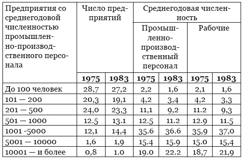 Источник Народное хозяйство СССР в 1984 г М 1985 С 159 Таблица 21 - фото 26