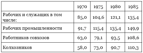 Источники Аргументы и факты 1989 8 C3 Социальное развитие СССР - фото 30