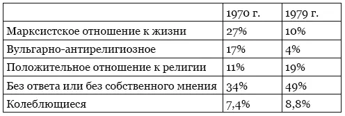 Источник Поспеловский Д В Православная церковь в истории Руси России и - фото 38