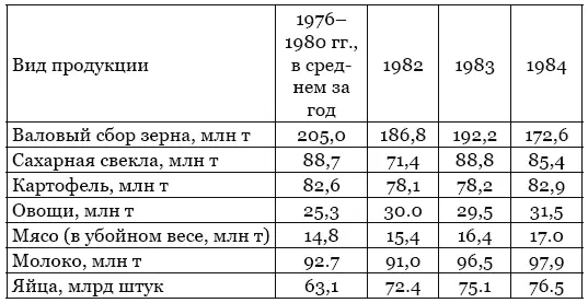 Источники Народное хозяйство СССР за 70 лет Юбил стат сборник М 1987 С - фото 39