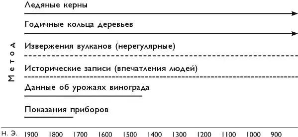 Колебания цен на зерно это еще один косвенный показатель температурных - фото 2
