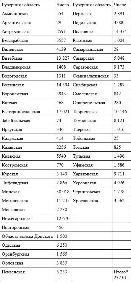 На 1000 меньше чем указано в источнике Источник Дело помощи 12 20 ноября - фото 1
