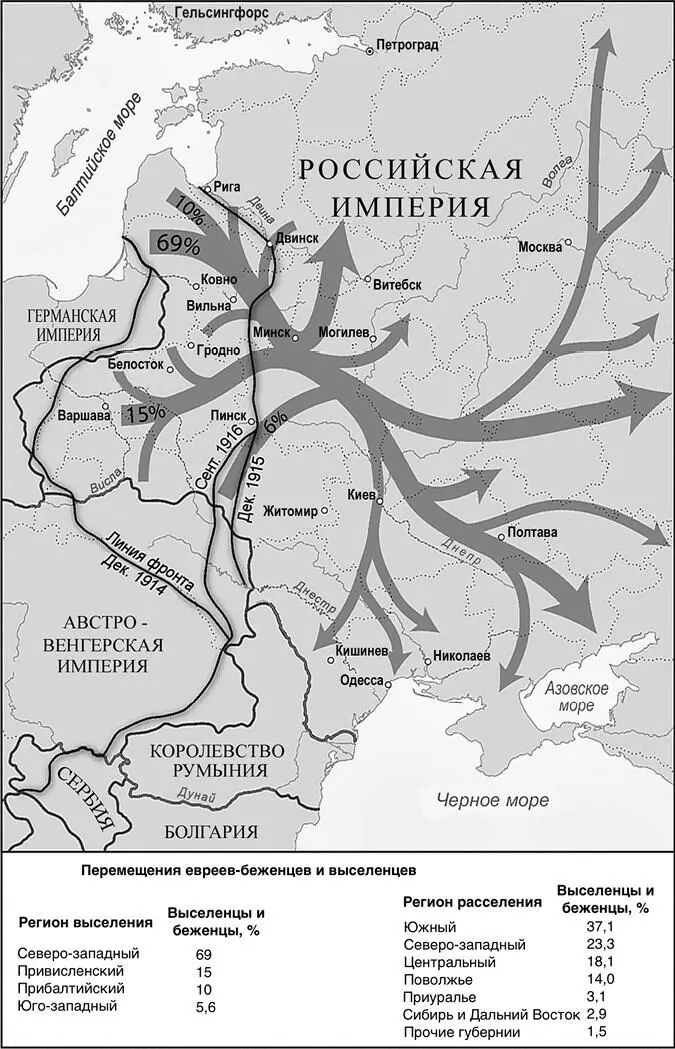 Ил 5 Первая мировая война и переселение евреев в Российской империи - фото 6