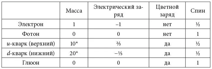 Что означают звездочки я объясню позднее Для начала позвольте вкратце - фото 2
