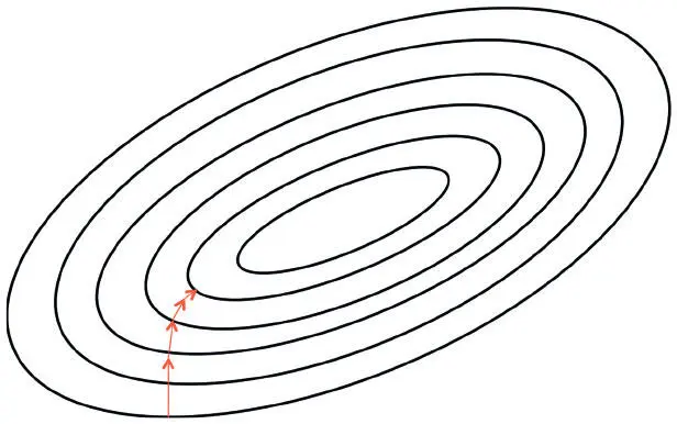 Рис 23 Визуализация поверхности ошибок как набора контуров Дельтаправило - фото 23