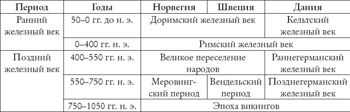 Рим всегда был частью долгого как его называют археологи скандинавского - фото 14