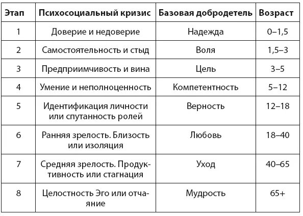 Клиент центрированная психотерапия Хорошее психическое здоровье не то - фото 131