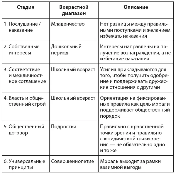 Когнитивный диссонанс Для человека естественно стремление к созданию - фото 147