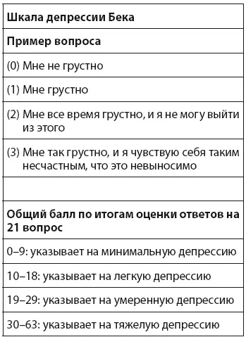 Рациональный подход Бек разработал новый вид терапии депрессии который - фото 159