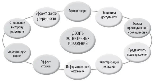 Берегись когнитивное искажение повсюду Можно назвать несколько эффект - фото 168