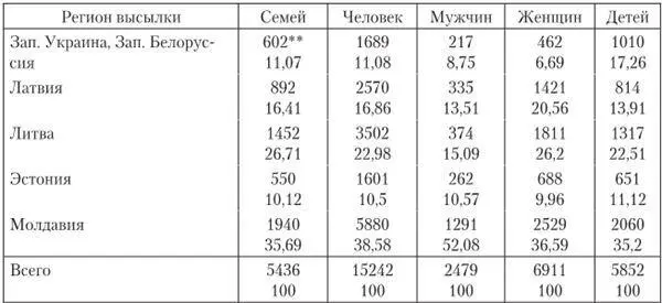 Числитель абсолютные цифры знаменатель процент от общей численности - фото 16
