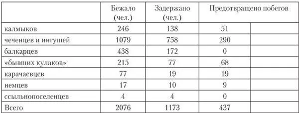 К активным формам протеста относились сравнительно крупные волнения такие как - фото 18