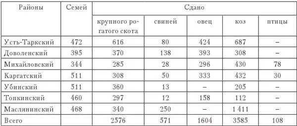 Однако дополнительные обязательства возложенные на колхозы в условиях военного - фото 21