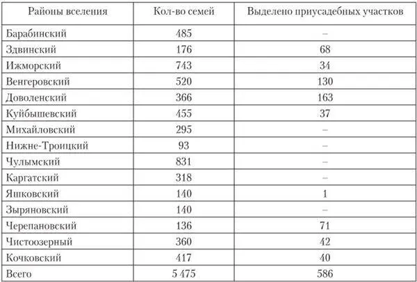 Если картина с обеспечением переселенцев скотом объясняется отсутствием его у - фото 24