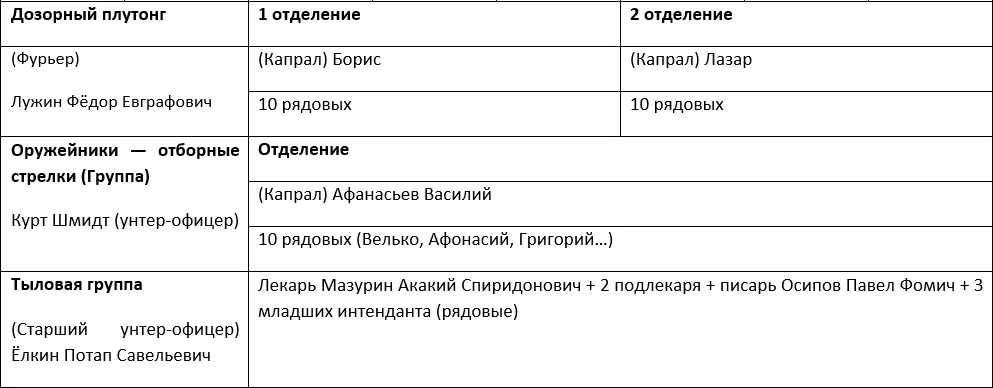 Глава 9 По дальней мишени огонь Старший сержант Дубков Я донёсся - фото 2