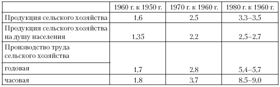 Сравнение таблиц показывает что развитие промышленности и сельского хозяйства - фото 7