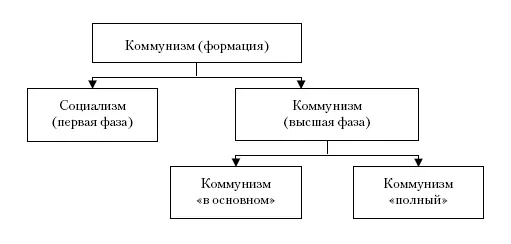 О В Куусинен отмечал что следовало бы всюду во II части возможно точнее - фото 9